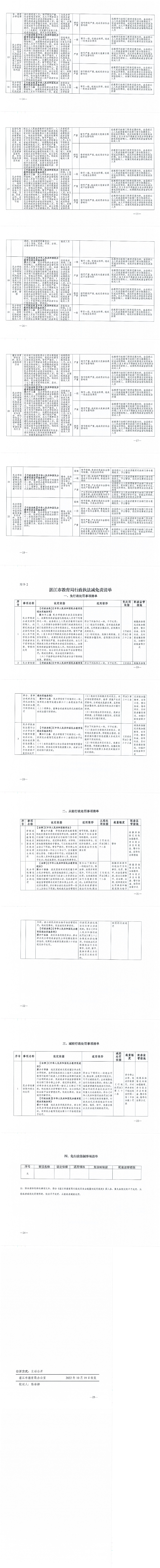 關于公布遂溪縣教育局行政處罰適用《湛江市教育局行政處罰自由裁量權適用規定》的通知_01.jpg