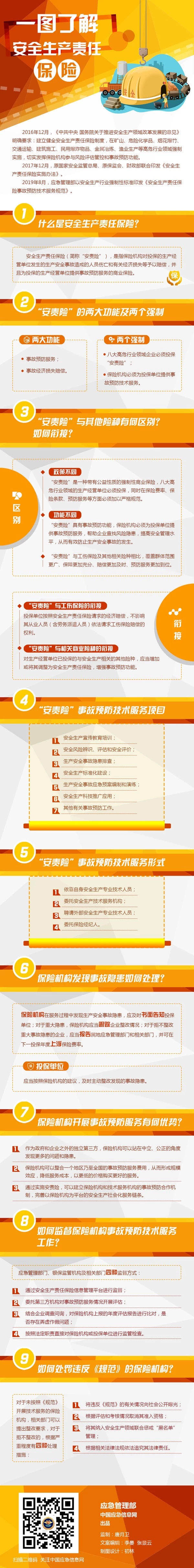 應急科普 一圖了解安全生產責任保險.jpg
