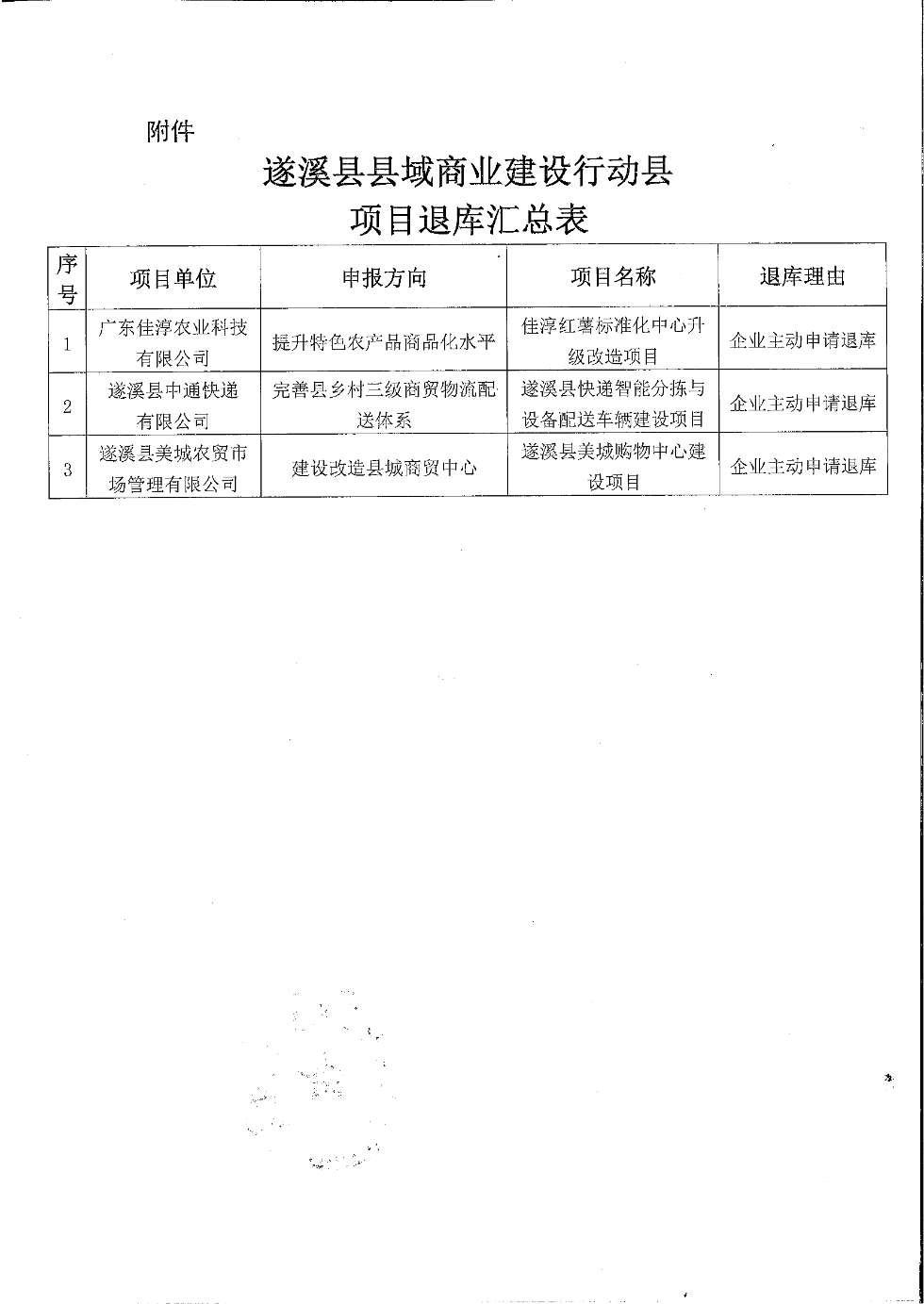 關(guān)于遂溪縣縣域商業(yè)建設(shè)行動縣項目退庫的公示_02.png
