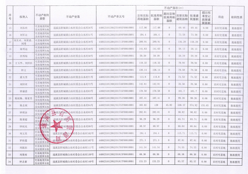 附城鎮白水村委會白水經濟合作社不動產登記公告（第一批次）_頁面_03.jpg