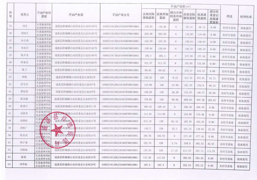 附城鎮白水村委會白水經濟合作社不動產登記公告（第一批次）_頁面_04.jpg