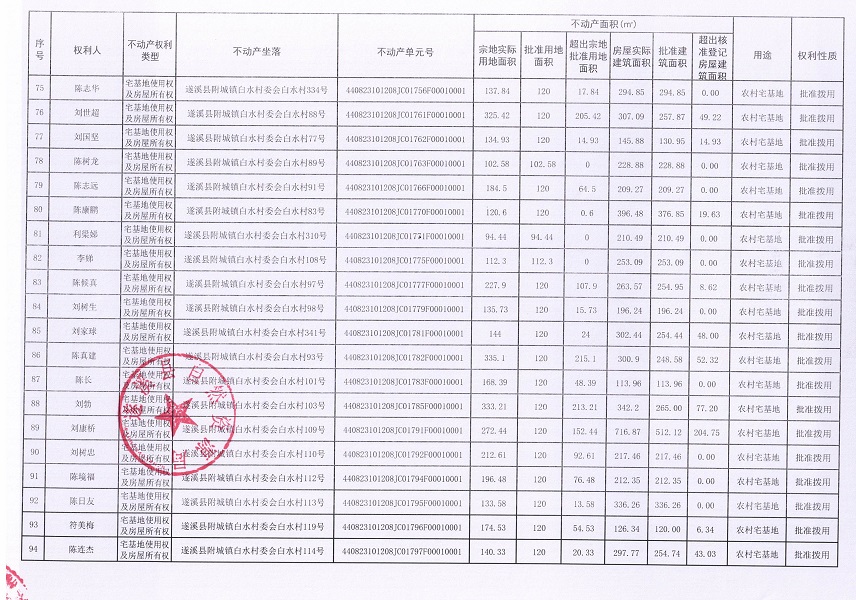 附城鎮白水村委會白水經濟合作社不動產登記公告（第一批次）_頁面_06.jpg