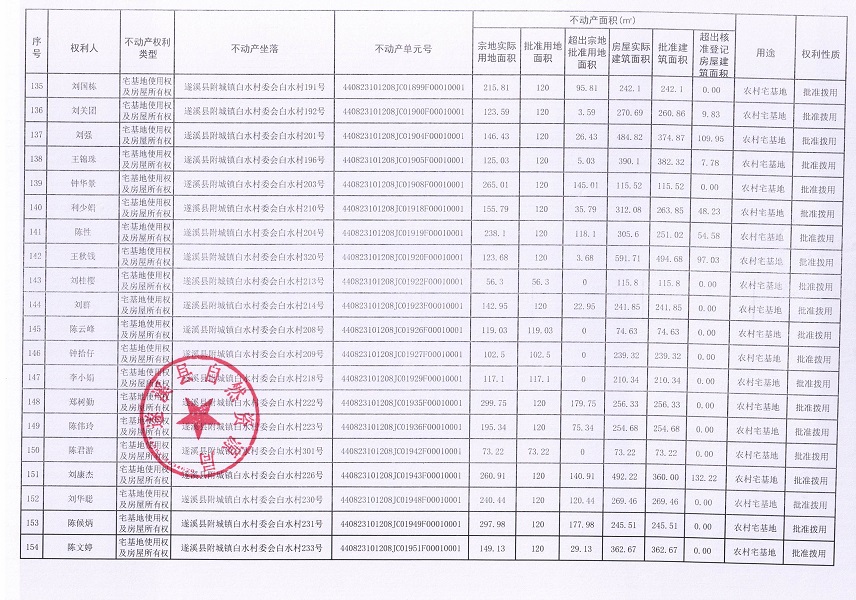 附城鎮白水村委會白水經濟合作社不動產登記公告（第一批次）_頁面_09.jpg