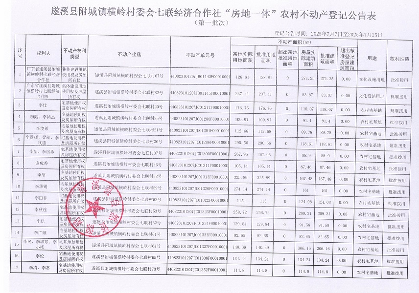 附城鎮橫嶺村委會七聯經濟合作社不動產登記公告（第一批次）_頁面_2.jpg