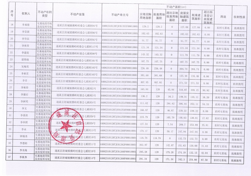 附城鎮橫嶺村委會七聯經濟合作社不動產登記公告（第一批次）_頁面_3.jpg