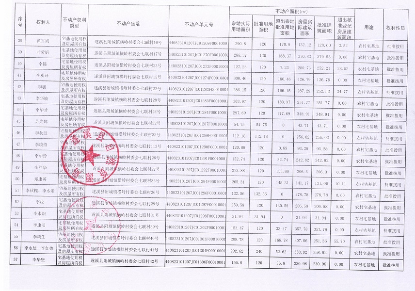 附城鎮橫嶺村委會七聯經濟合作社不動產登記公告（第一批次）_頁面_4.jpg