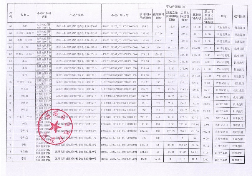附城鎮橫嶺村委會七聯經濟合作社不動產登記公告（第一批次）_頁面_5.jpg