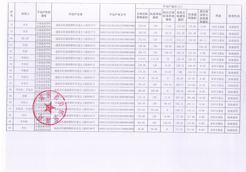 附城鎮橫嶺村委會七聯經濟合作社不動產登記公告（第一批次）_頁面_6.jpg
