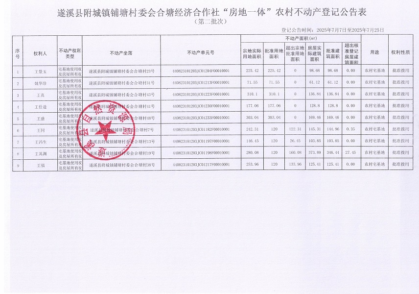 附城鎮鋪塘村委會合塘經濟合作社不動產登記公告（第二批次）_頁面_2.jpg
