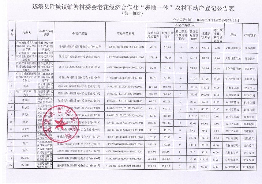 附城鎮鋪塘村委會老花經濟合作社不動產登記公告（第一批次）_頁面_2.jpg