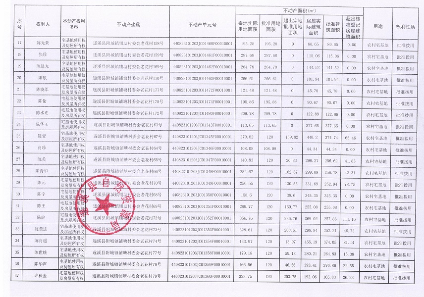 附城鎮鋪塘村委會老花經濟合作社不動產登記公告（第一批次）_頁面_3.jpg