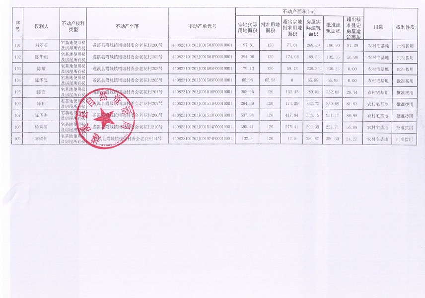 附城鎮鋪塘村委會老花經濟合作社不動產登記公告（第一批次）_頁面_7.jpg