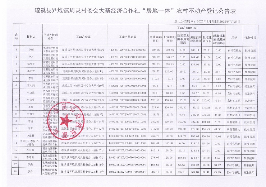 界炮鎮周靈村委會大基經濟合作社不動產登記公告_頁面_2.jpg