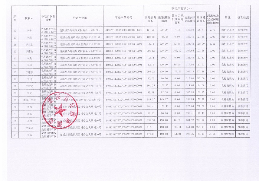 界炮鎮周靈村委會大基經濟合作社不動產登記公告_頁面_3.jpg