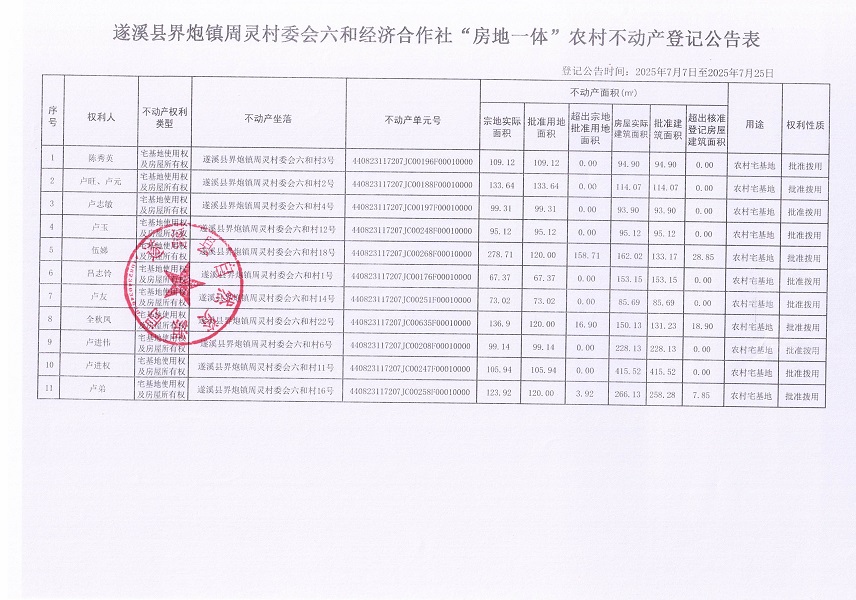 界炮鎮周靈村委會六和經濟合作社不動產登記公告_頁面_2.jpg
