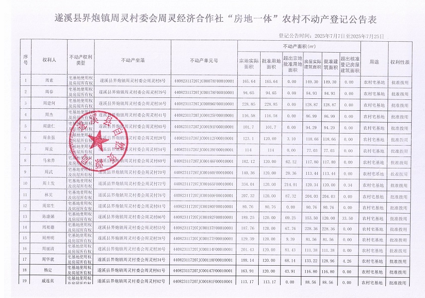 界炮鎮周靈村委會周靈經濟合作社不動產登記公告_頁面_2.jpg