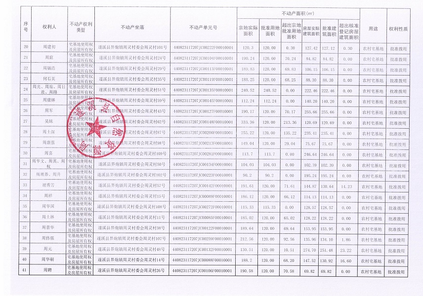 界炮鎮周靈村委會周靈經濟合作社不動產登記公告_頁面_3.jpg