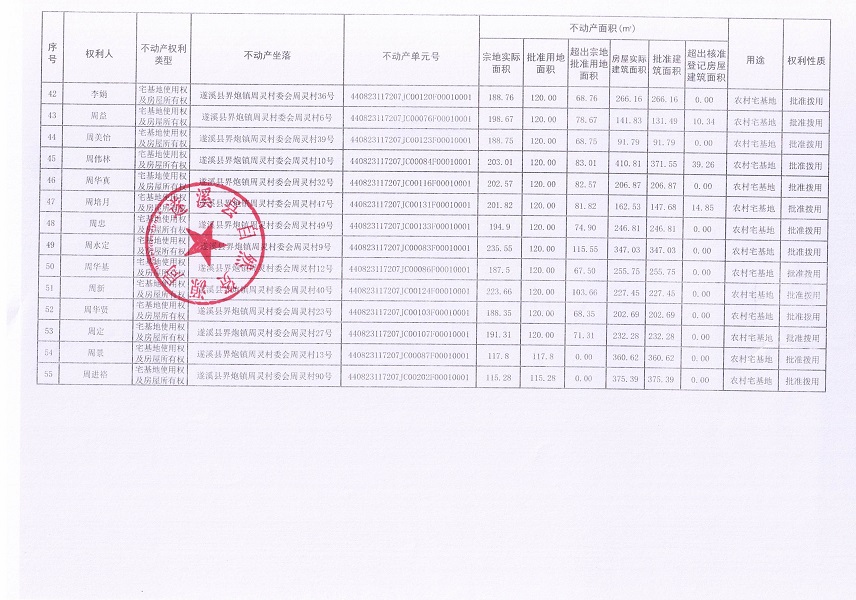 界炮鎮周靈村委會周靈經濟合作社不動產登記公告_頁面_4.jpg