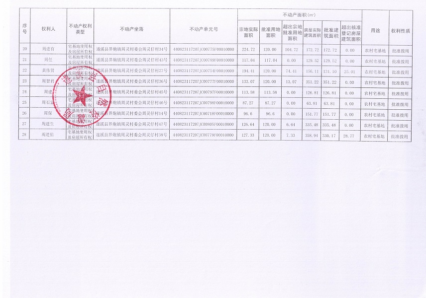 界炮鎮周靈村委會周靈仔經濟合作社不動產登記公告_頁面_3.jpg