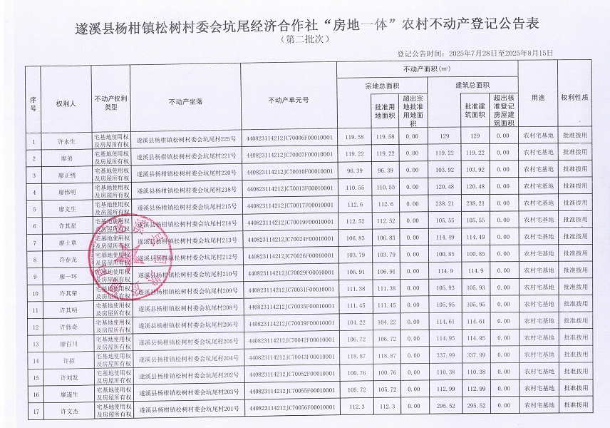 楊柑鎮松樹村委會坑尾經濟合作社不動產登記公告（第二批次）（歷史遺留問題）_頁面_2.jpg