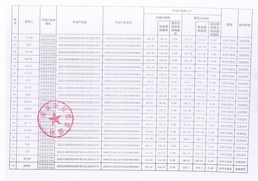 楊柑鎮松樹村委會坑尾經濟合作社不動產登記公告（第二批次）（歷史遺留問題）_頁面_5.jpg
