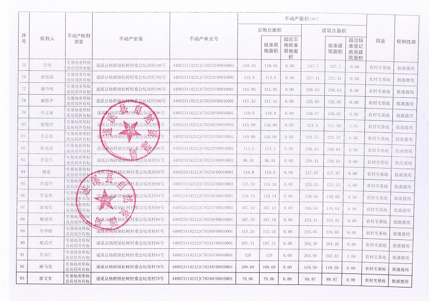 楊柑鎮松樹村委會坑尾經濟合作社不動產登記公告（第二批次）（歷史遺留問題）_頁面_6.jpg