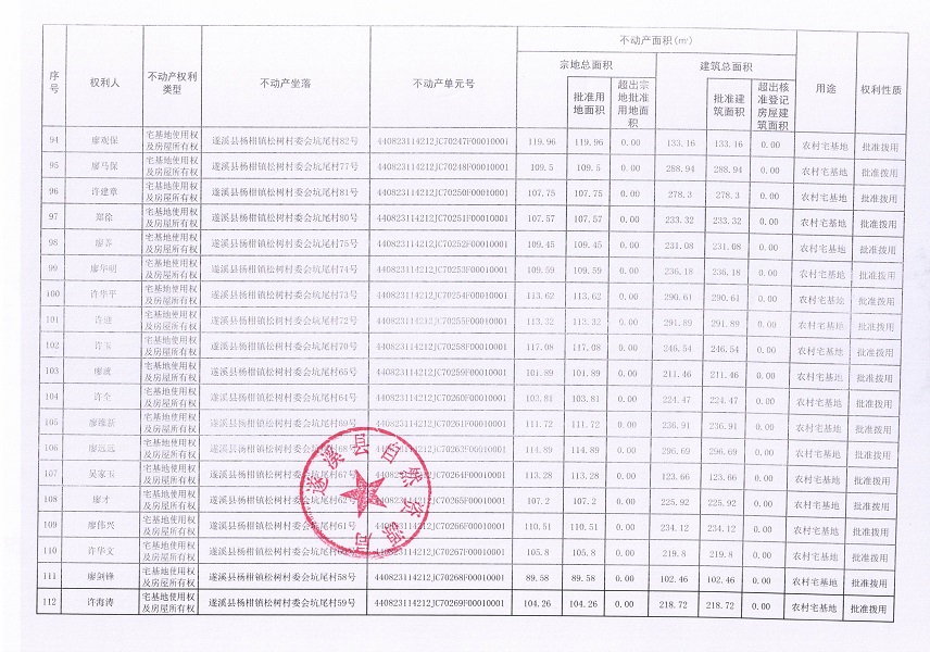 楊柑鎮松樹村委會坑尾經濟合作社不動產登記公告（第二批次）（歷史遺留問題）_頁面_7.jpg