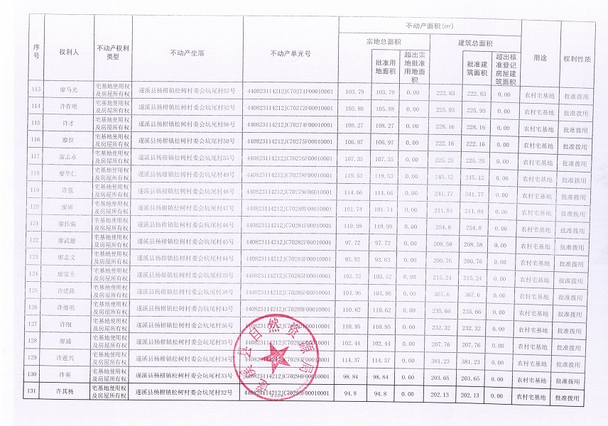 楊柑鎮松樹村委會坑尾經濟合作社不動產登記公告（第二批次）（歷史遺留問題）_頁面_8.jpg