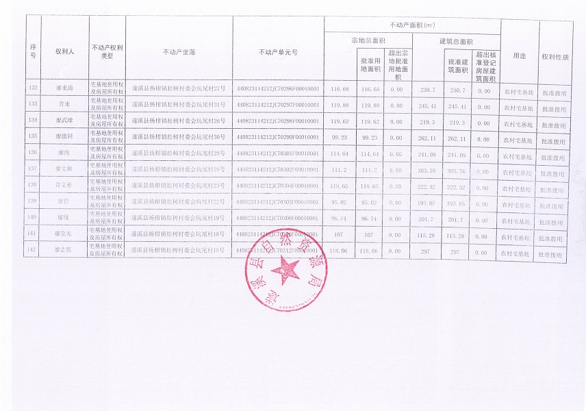 楊柑鎮松樹村委會坑尾經濟合作社不動產登記公告（第二批次）（歷史遺留問題）_頁面_9.jpg