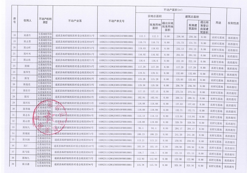楊柑鎮(zhèn)姓陳村委會(huì)進(jìn)塘、老麥、麥四、姓陳等五個(gè)經(jīng)濟(jì)合作社不動(dòng)產(chǎn)登記公告（第二批次）（歷史遺留問(wèn)題）_頁(yè)面_3.jpg