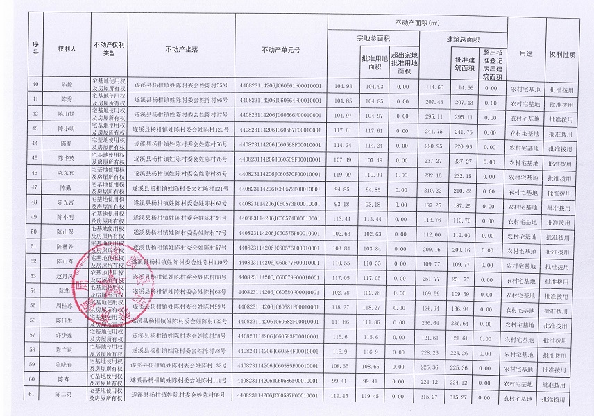 楊柑鎮(zhèn)姓陳村委會(huì)進(jìn)塘、老麥、麥四、姓陳等五個(gè)經(jīng)濟(jì)合作社不動(dòng)產(chǎn)登記公告（第二批次）（歷史遺留問(wèn)題）_頁(yè)面_4.jpg