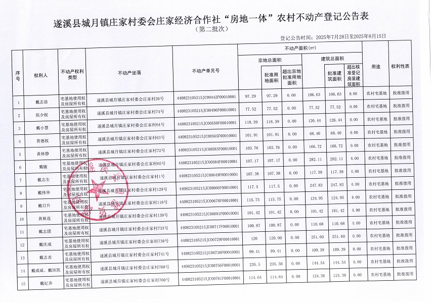 城月鎮莊家村委會莊家經濟合作社不動產登記公告（第二批次）（歷史遺留問題）_頁面_2.jpg