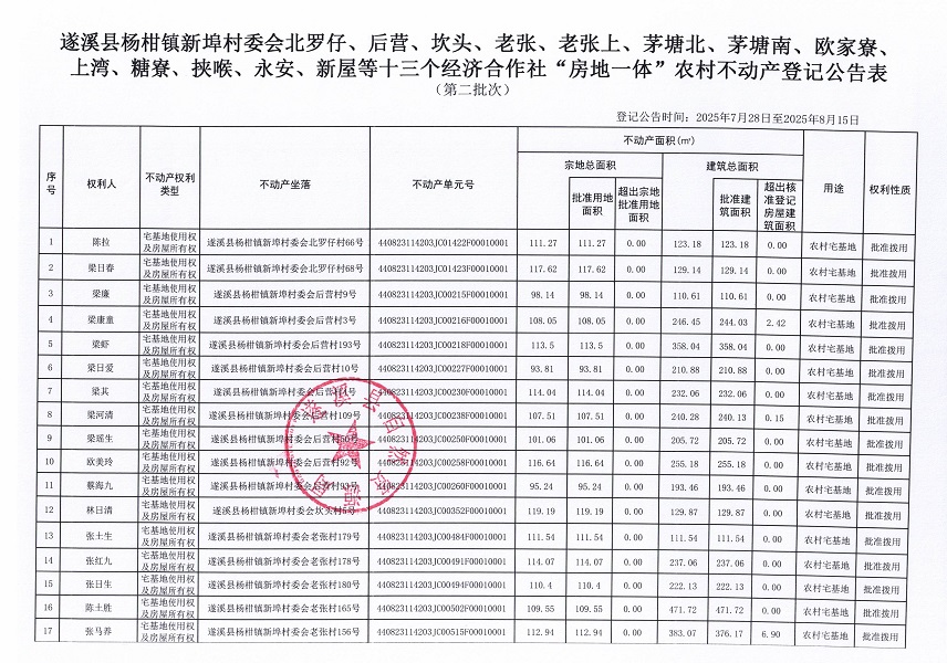楊柑鎮新埠村委會北羅仔等十三個經濟合作社不動產登記公告（第二批次）（歷史遺留問題）_頁面_2.jpg