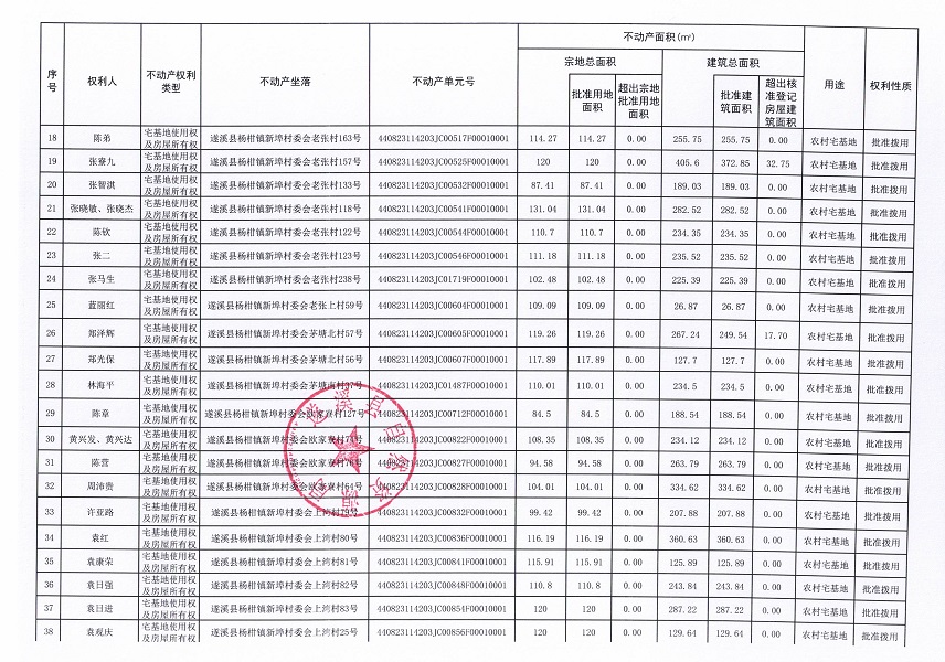 楊柑鎮新埠村委會北羅仔等十三個經濟合作社不動產登記公告（第二批次）（歷史遺留問題）_頁面_3.jpg