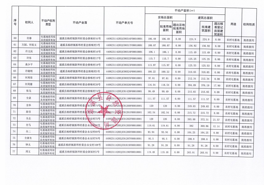 楊柑鎮新埠村委會北羅仔等十三個經濟合作社不動產登記公告（第二批次）（歷史遺留問題）_頁面_5.jpg