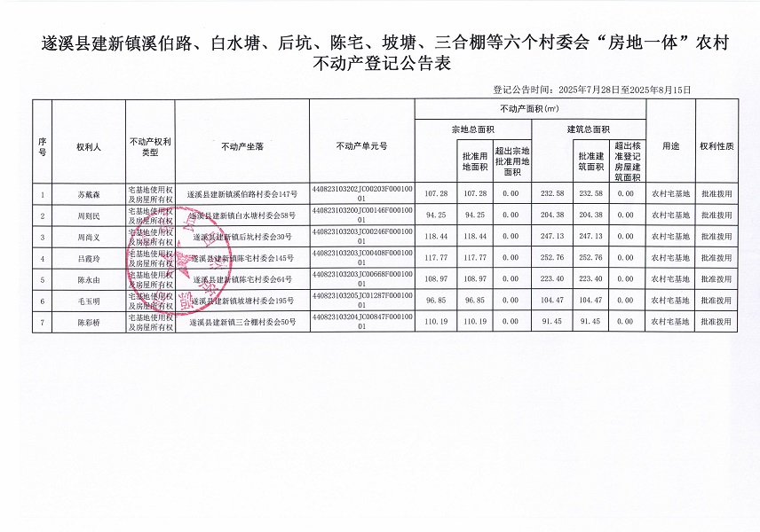 建新鎮溪伯路、白水塘等六個村委會不動產登記公告（歷史遺留問題）_頁面_2.jpg