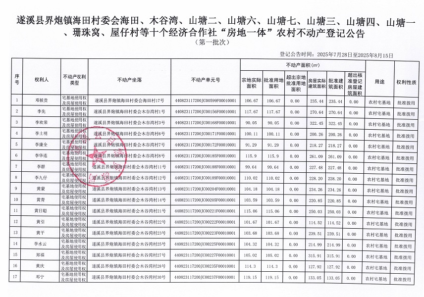 界炮鎮海田村委會海田、木谷灣等十個經濟合作社不動產登記公告（第一批次）（歷史遺留問題）_頁面_2.jpg