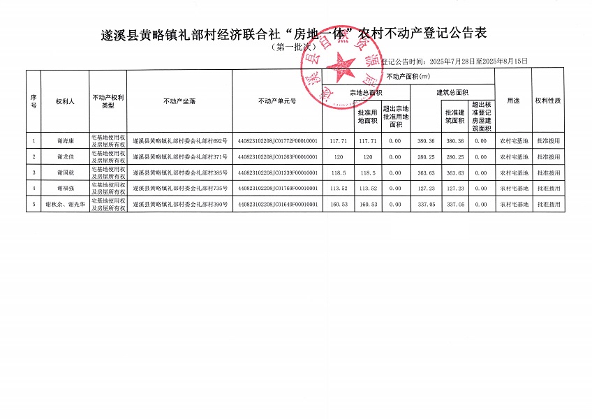 黃略鎮禮部村經濟聯合社不動產登記公告（第一批次）（歷史遺留問題）_頁面_2.jpg