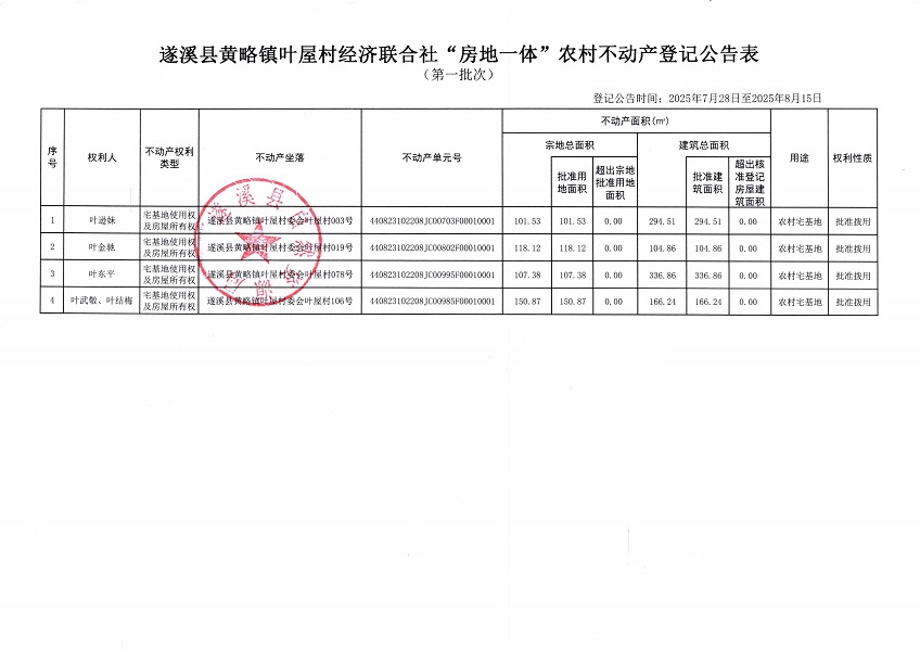 黃略鎮葉屋村經濟聯合社不動產登記公告（第一批次）（歷史遺留問題）_頁面_2.jpg