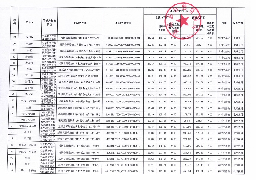 界炮鎮(zhèn)山內(nèi)村委會(huì)黃江尾等十一個(gè)經(jīng)濟(jì)合作社不動(dòng)產(chǎn)登記公告（歷史遺留問(wèn)題）_頁(yè)面_3.jpg