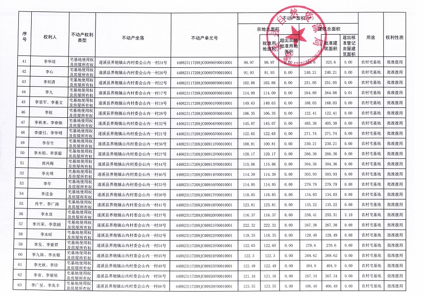 界炮鎮(zhèn)山內(nèi)村委會(huì)黃江尾等十一個(gè)經(jīng)濟(jì)合作社不動(dòng)產(chǎn)登記公告（歷史遺留問(wèn)題）_頁(yè)面_4.jpg