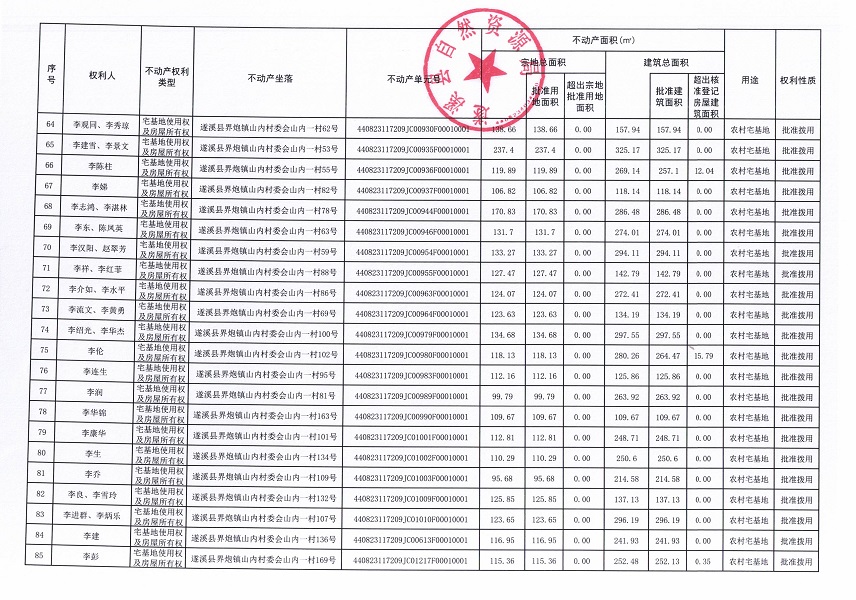 界炮鎮(zhèn)山內(nèi)村委會(huì)黃江尾等十一個(gè)經(jīng)濟(jì)合作社不動(dòng)產(chǎn)登記公告（歷史遺留問(wèn)題）_頁(yè)面_5.jpg