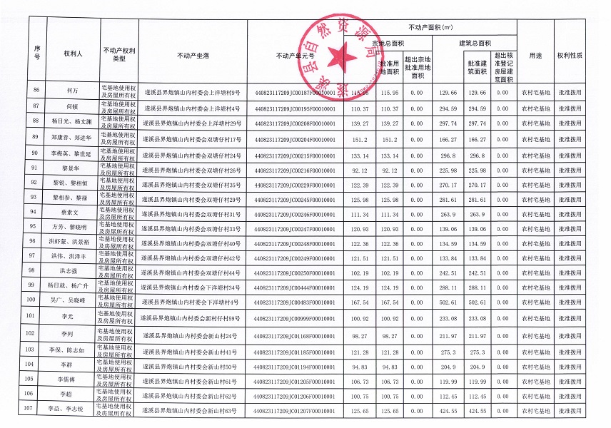 界炮鎮(zhèn)山內(nèi)村委會(huì)黃江尾等十一個(gè)經(jīng)濟(jì)合作社不動(dòng)產(chǎn)登記公告（歷史遺留問(wèn)題）_頁(yè)面_6.jpg