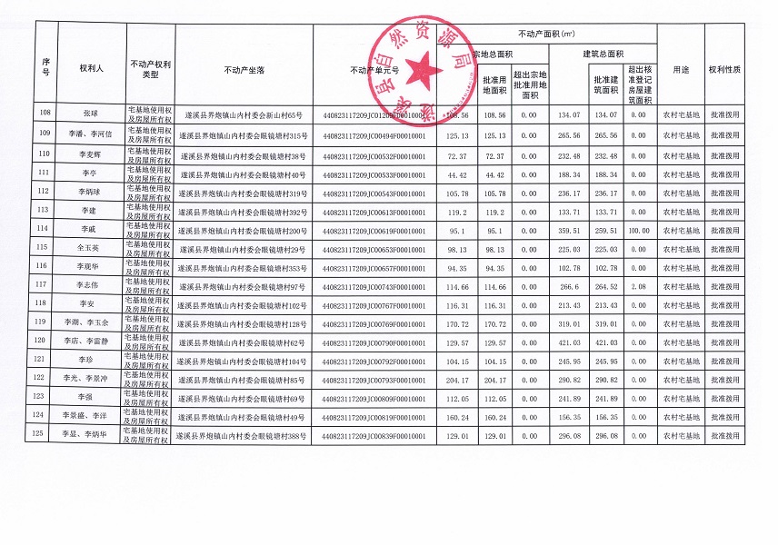 界炮鎮(zhèn)山內(nèi)村委會(huì)黃江尾等十一個(gè)經(jīng)濟(jì)合作社不動(dòng)產(chǎn)登記公告（歷史遺留問(wèn)題）_頁(yè)面_7.jpg
