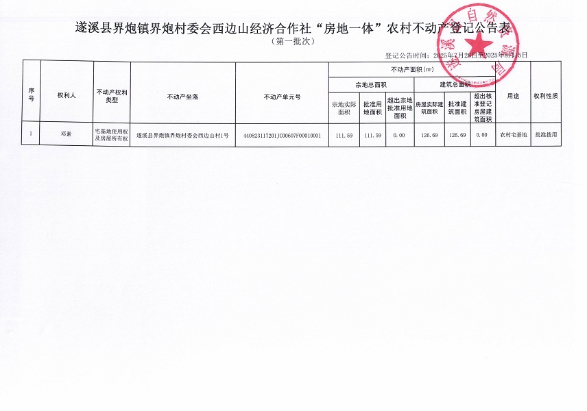 界炮鎮(zhèn)界炮村委會(huì)西邊山經(jīng)濟(jì)合作社不動(dòng)產(chǎn)登記公告（第一批次）（歷史遺留問(wèn)題）_頁(yè)面_2.jpg