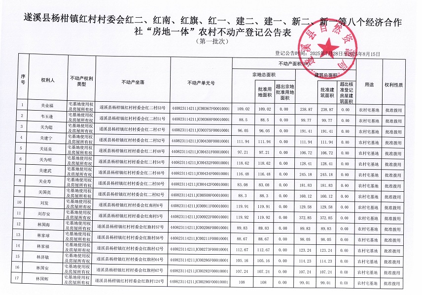 楊柑鎮紅村村委會紅二等八個經濟合作社不動產登記公告（第二批次）（歷史遺留問題）_頁面_2.jpg