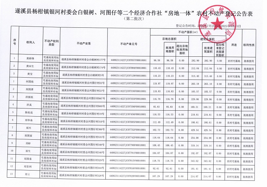 楊柑鎮銀河村委會白銀樹、河圖仔等二個經濟合作社“房地一體”農村不動產登記公告（第二批次）（歷史遺留問題）_頁面_2.jpg