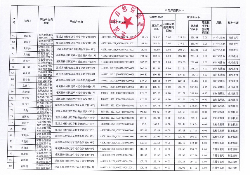 楊柑鎮邁草村委會后潭等五個經濟合作社不動產登記公告（第二批次）（歷史遺留問題）_頁面_5.jpg