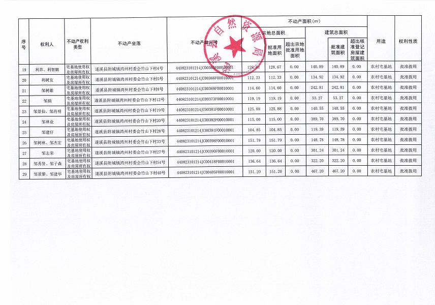 附城鎮灣州村委會東邊嶺、鋪仔等五個經濟合作社不動產登記公告（第二批次）（歷史遺留問題）_頁面_3.jpg
