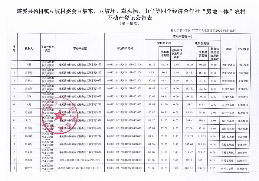 楊柑鎮(zhèn)豆坡村委會豆坡東、豆坡圩、犁頭插、山仔等四個經濟合作社 “房地一體”農村不動產登記公告（第一批次）（歷史遺留問題）_頁面_2.jpg